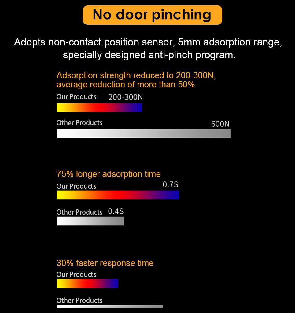 Automatic Door Soft Closing for Model 3/Y - TESDADDY