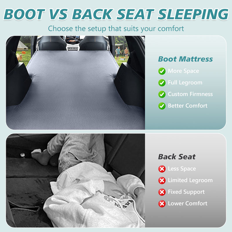 Comparison of sleeping comfort with and without the camping mattress